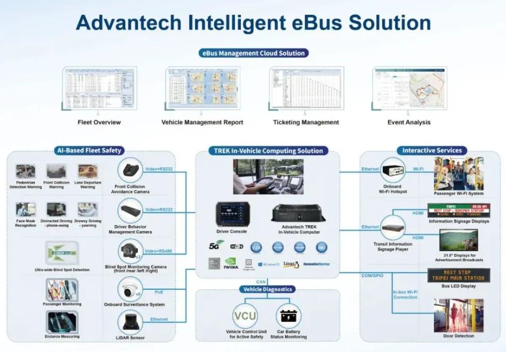 研華車隊管理與智慧巴士解決方案.jpg