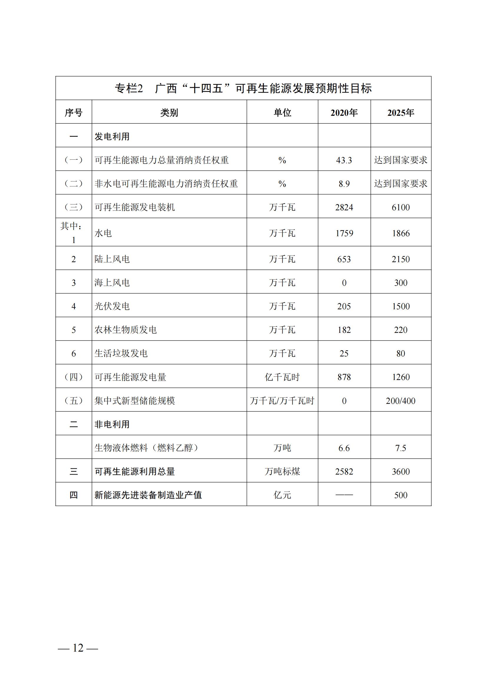 廣西可再生能源發(fā)展“十四五”規(guī)劃_15.jpg