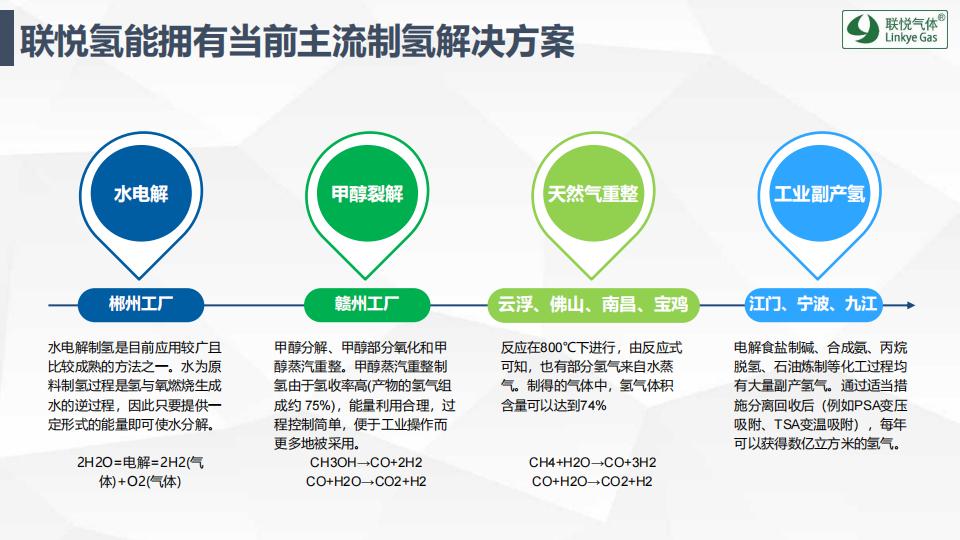 氫的制儲運加現狀及趨勢展望(聯悅氫能)_14.jpg