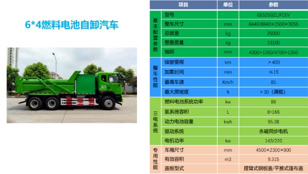 6×4氫能源自卸車各項指標參數 6×4氫能源自卸車各項指標參數
