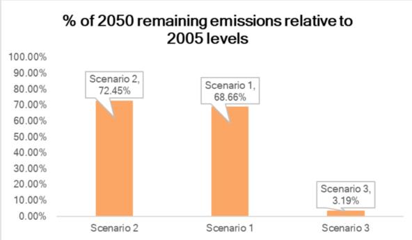 可持續航空燃料將被氫氣“完全取代”.jpg 可持續航空燃料將被氫氣“完全取代”.jpg