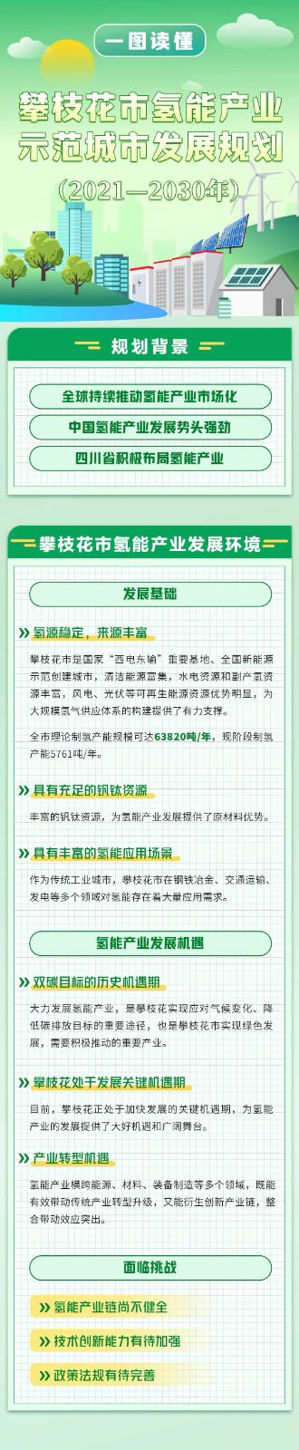 圖解攀枝花市氫能產(chǎn)業(yè)示范城市發(fā)展規(guī)劃1.jpg