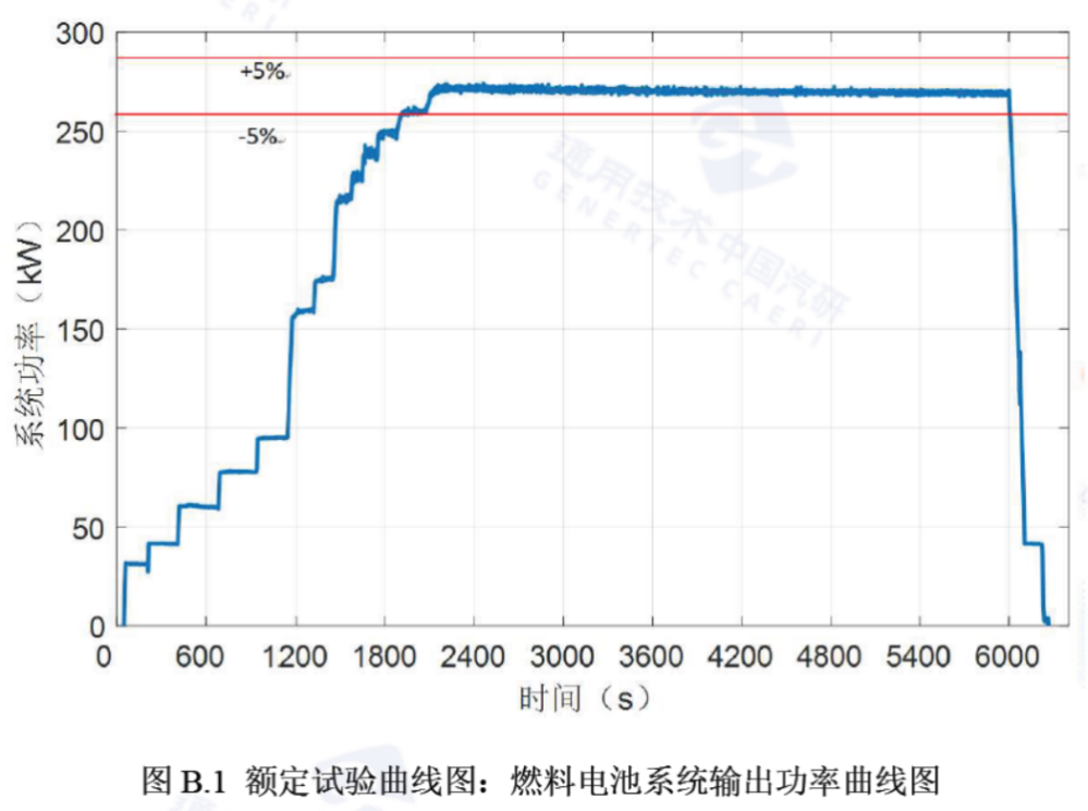 東方氫能270kW燃料電池系統(tǒng)成功研制!.jpg 東方氫能270kW燃料電池系統(tǒng)成功研制!.jpg