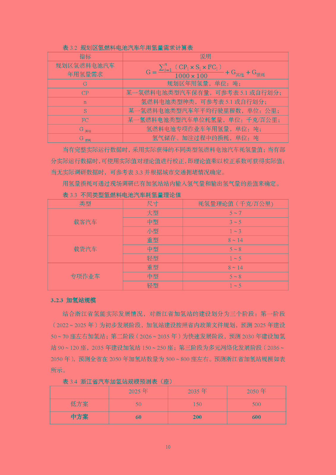 浙江省汽車加氫站建設(shè)專項(xiàng)規(guī)劃編制技術(shù)手冊(cè)(指南)(征求意見(jiàn)稿)_頁(yè)面_10.jpg