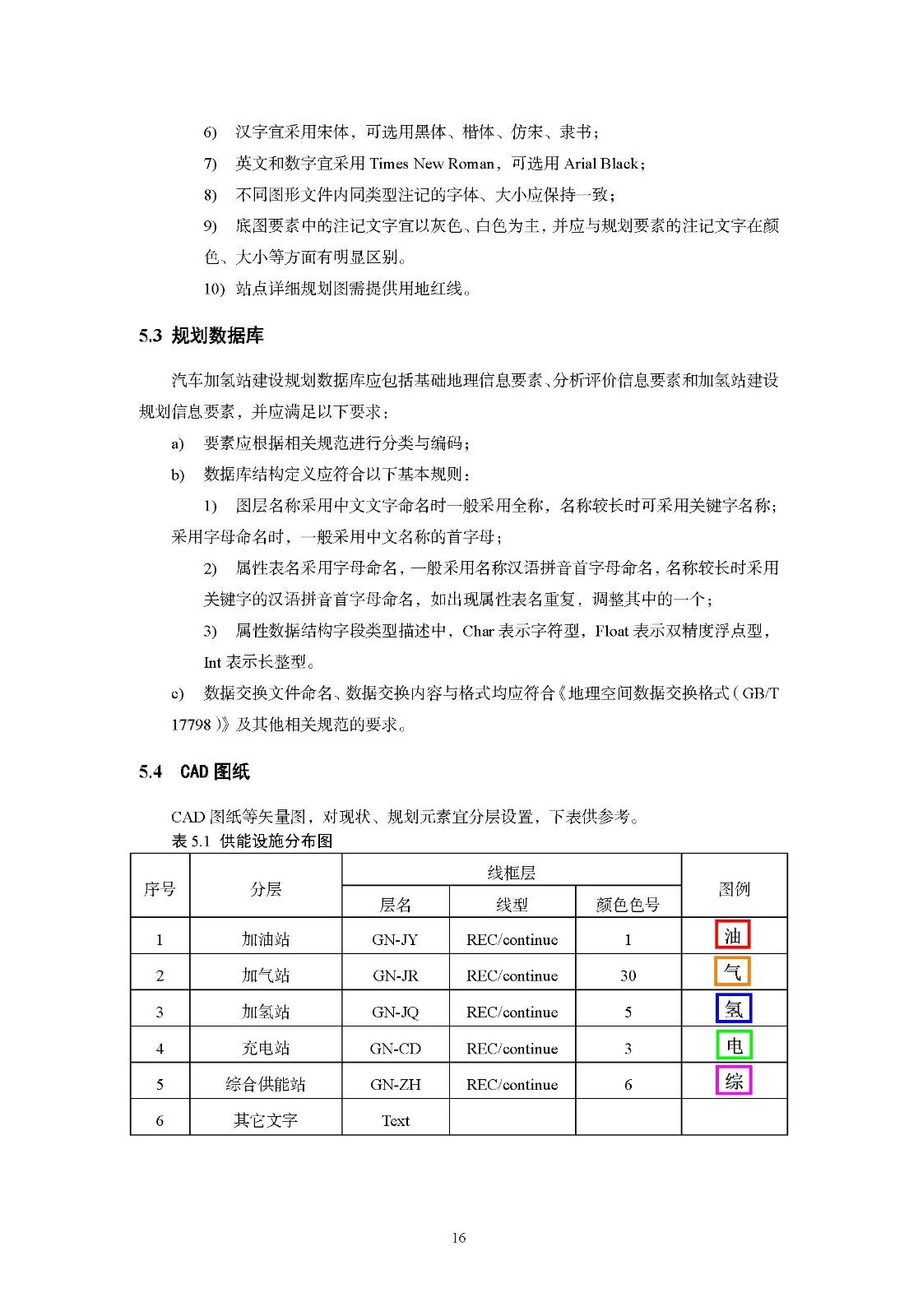 浙江省汽車加氫站建設(shè)專項(xiàng)規(guī)劃編制技術(shù)手冊(cè)(指南)(征求意見(jiàn)稿)_頁(yè)面_16.jpg