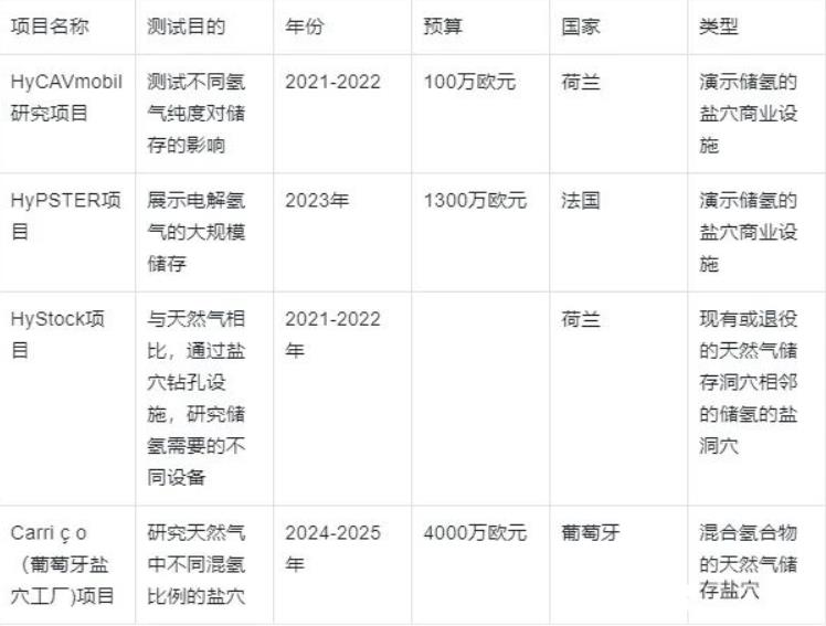 表2 其他類型項目鹽穴.jpg