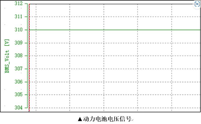 動(dòng)力電池電壓信號(hào).jpg
