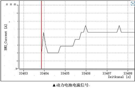 動(dòng)力電池電流信號(hào).jpg