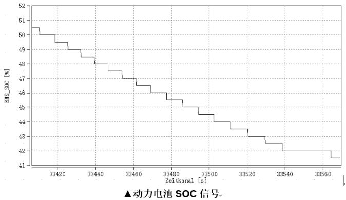 動(dòng)力電池SOC信號(hào).jpg