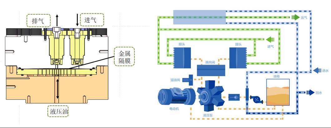 羿弓氫能充裝式氫氣壓縮機(jī)大曝光!.jpg 羿弓氫能充裝式氫氣壓縮機(jī)大曝光!.jpg