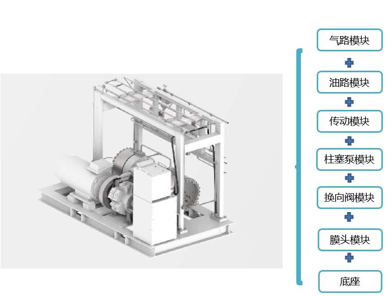 羿弓氫能充裝式氫氣壓縮機(jī)大曝光!.jpg 羿弓氫能充裝式氫氣壓縮機(jī)大曝光!.jpg
