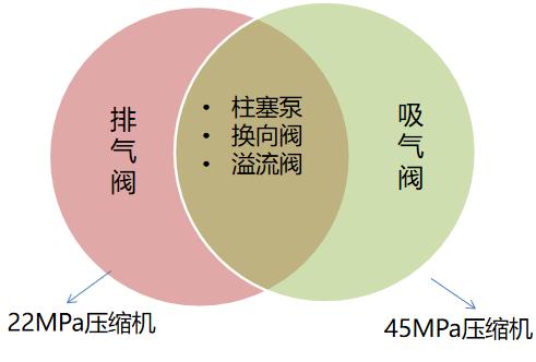 羿弓氫能充裝式氫氣壓縮機(jī)大曝光!.jpg 羿弓氫能充裝式氫氣壓縮機(jī)大曝光!.jpg