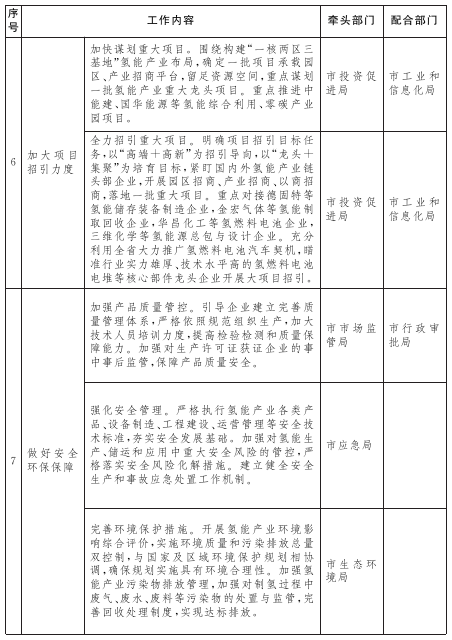 重點(diǎn)任務(wù)措施分工表-5.png