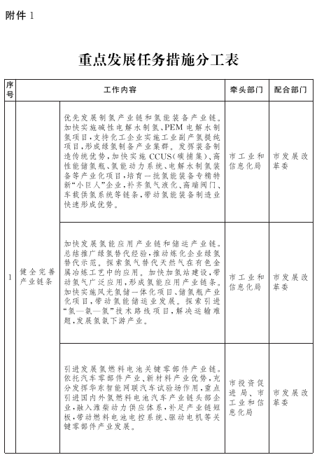 重點(diǎn)任務(wù)措施分工表-1.png