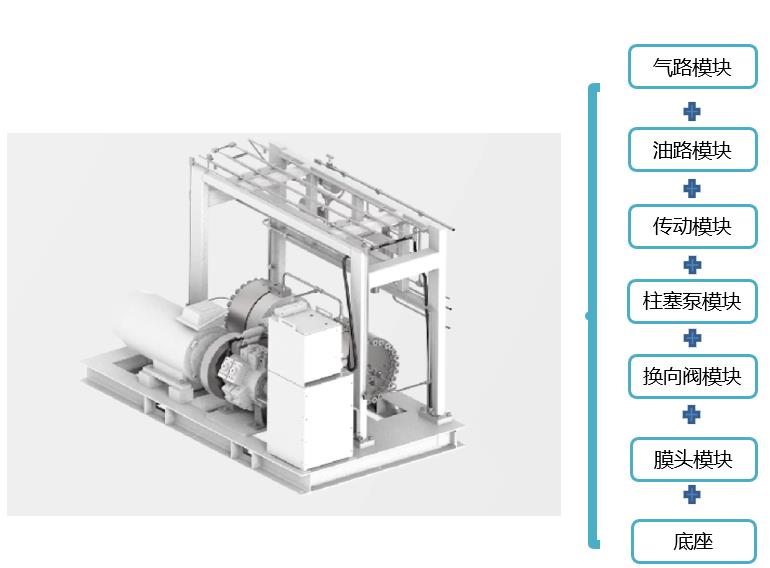 羿弓氫能充裝式氫氣壓縮機大曝光!.jpg 羿弓氫能充裝式氫氣壓縮機大曝光!.jpg