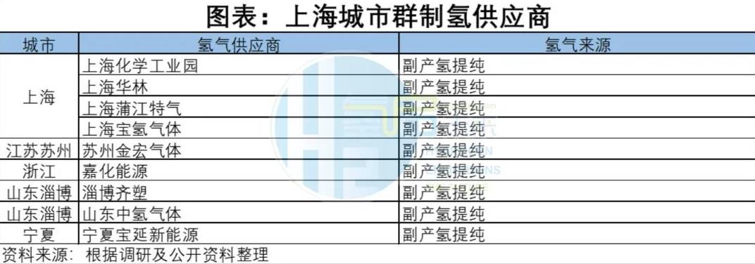 上海城市群制氫供應商.jpg