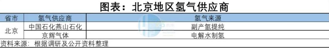 北京地區氫氣供應商.jpg