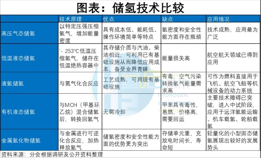 儲氫技術比較.jpg