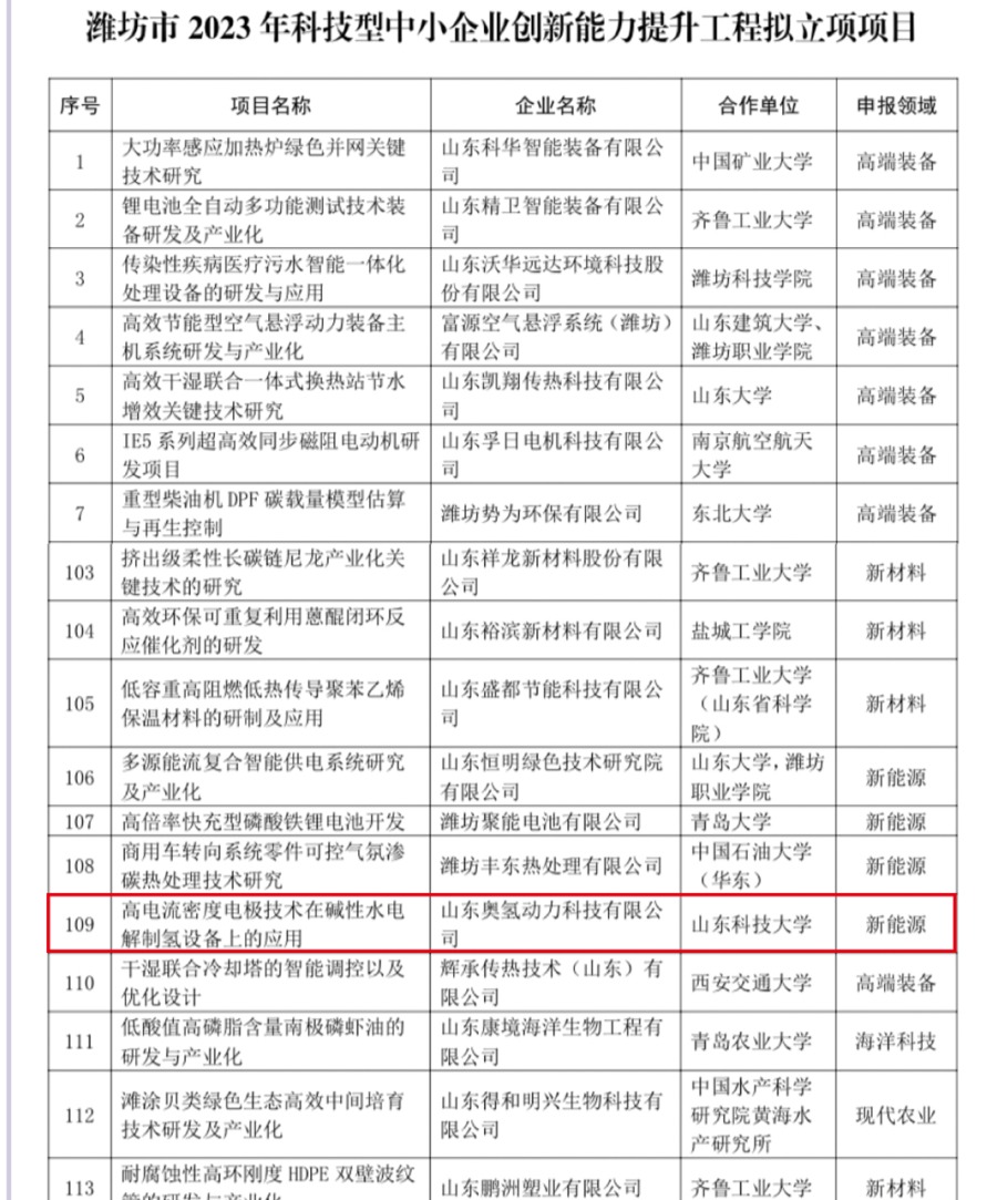 恭喜!奧氫動力電解水制氫項目成功申報濰坊市2023年科技型中小企業創新能力提升工程.jpeg