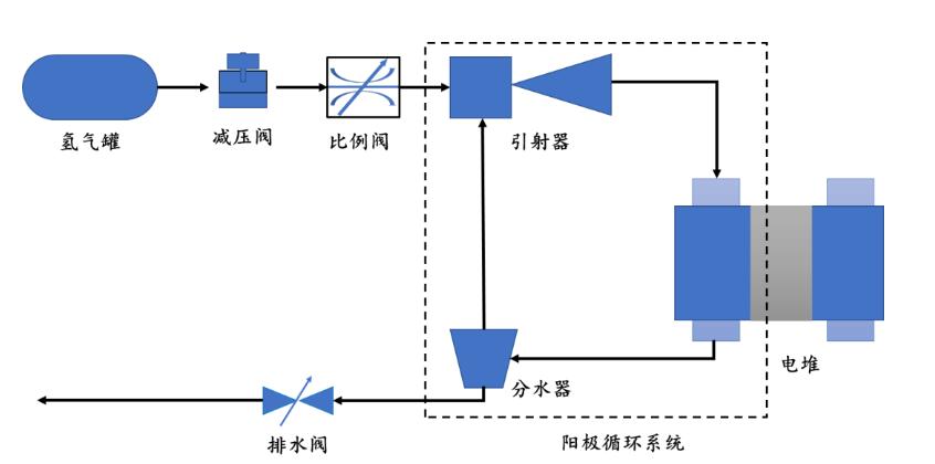 燃料電池發動機氫路循環系統.jpg