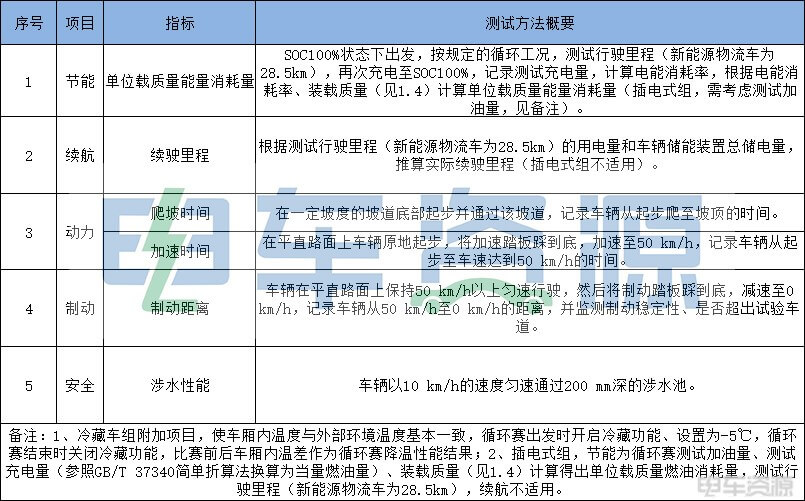 賽事全新升級,場景極限挑戰! NEVC2023是這么干的!-3.jpg
