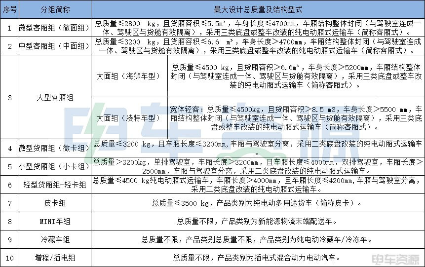 賽事全新升級,場景極限挑戰! NEVC2023是這么干的!.jpg