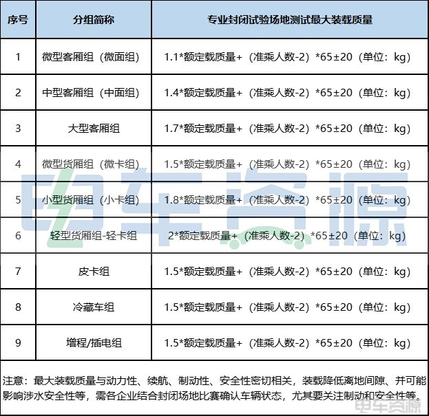 賽事全新升級,場景極限挑戰! NEVC2023是這么干的!-1.jpg