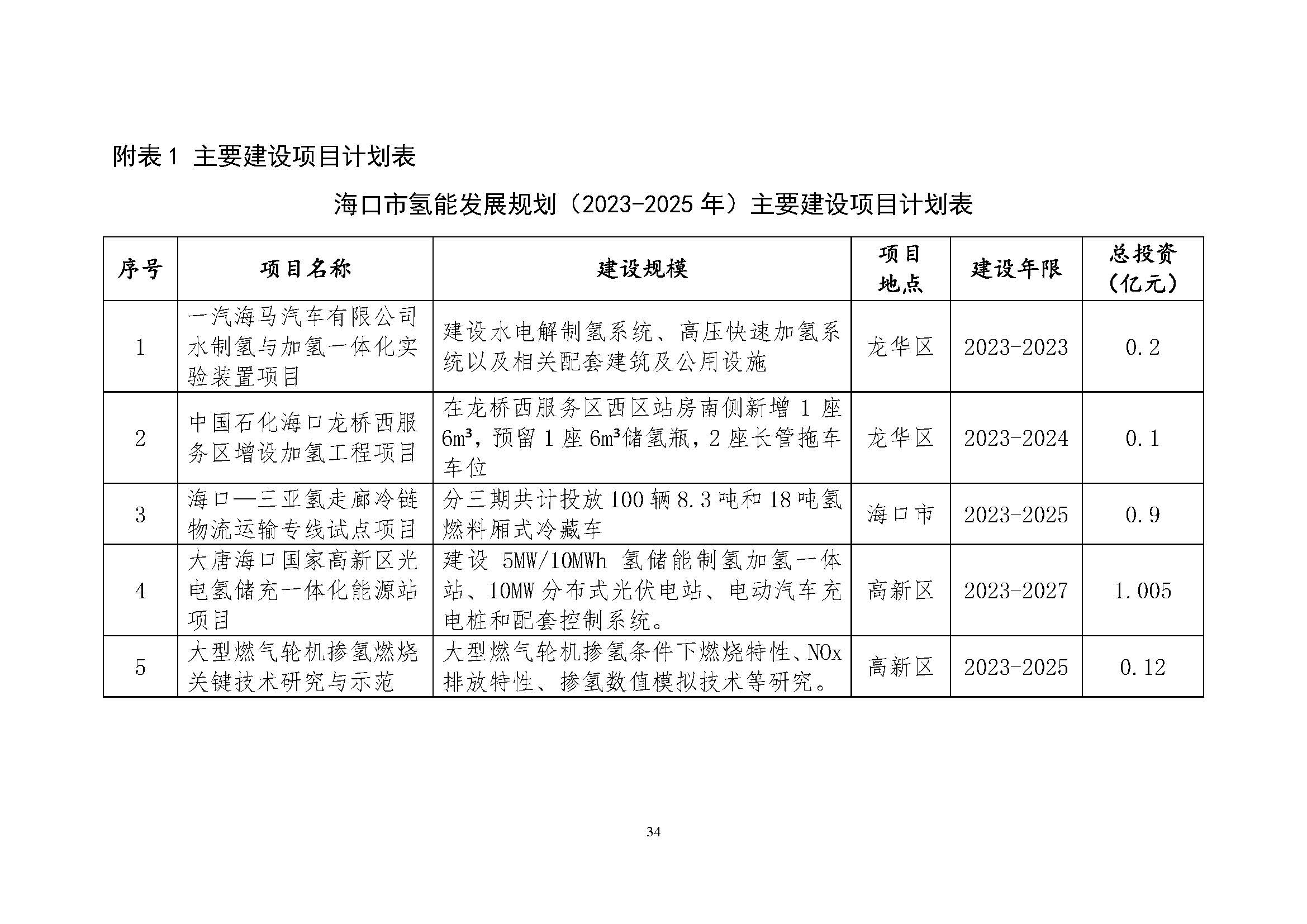海口市氫能發展規劃(2023-2025年)_頁面_37.jpg