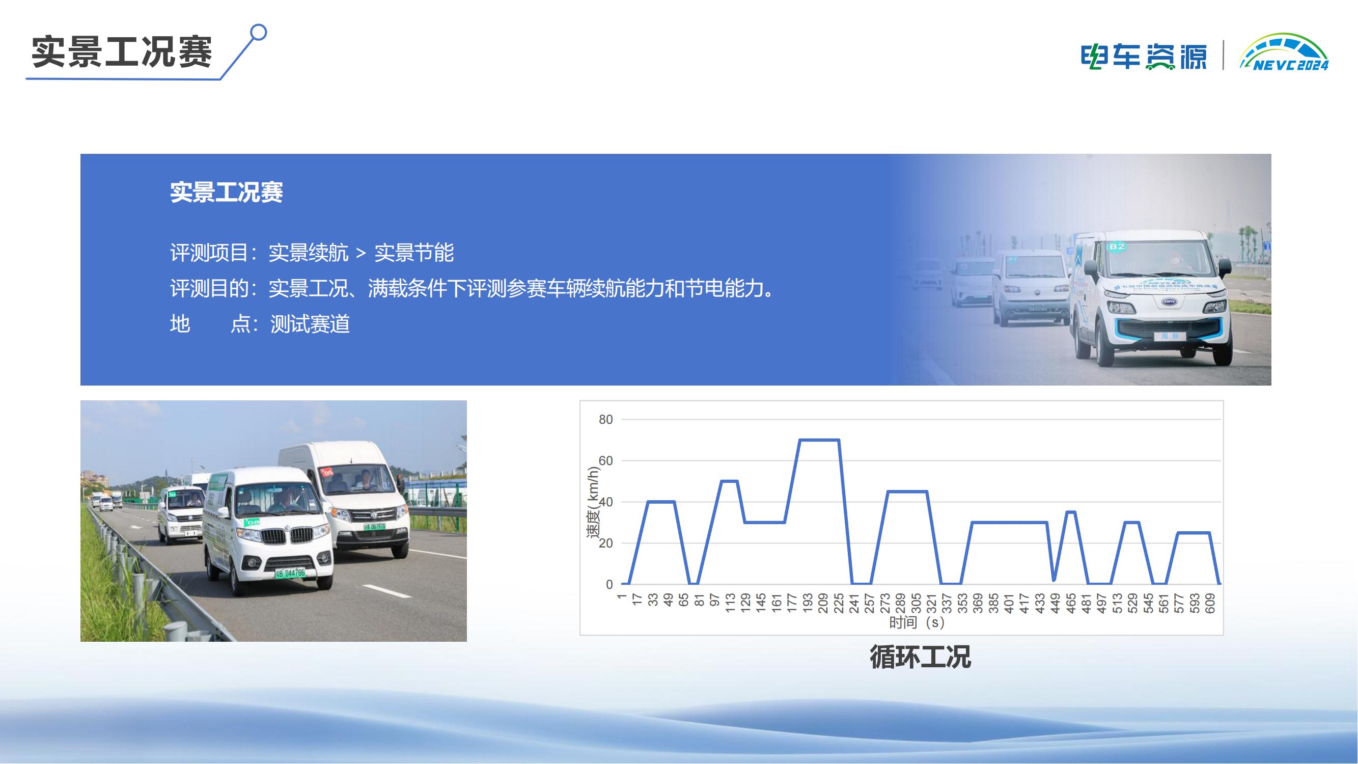 【活動方案】第九屆中國新能源物流車挑戰賽_11.jpg